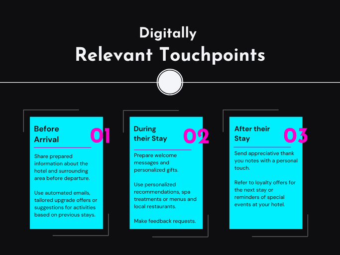 Personalized guest communication in the hotel: This is how intelligent the use of HubSpot is in the hotel industry | pathways digital impulse blog